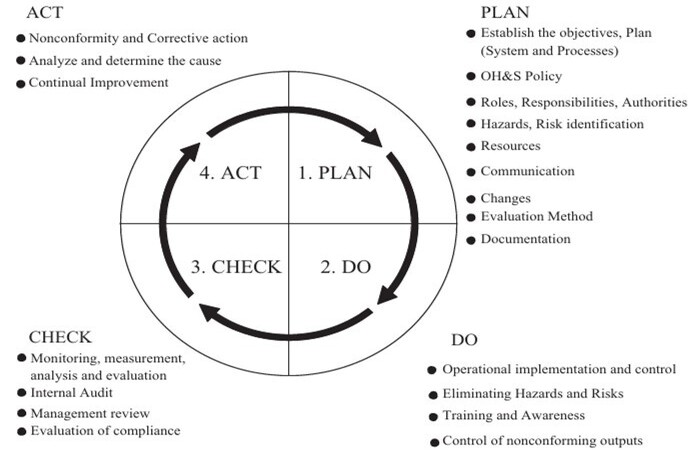 Environmental Management System (EMS) Training